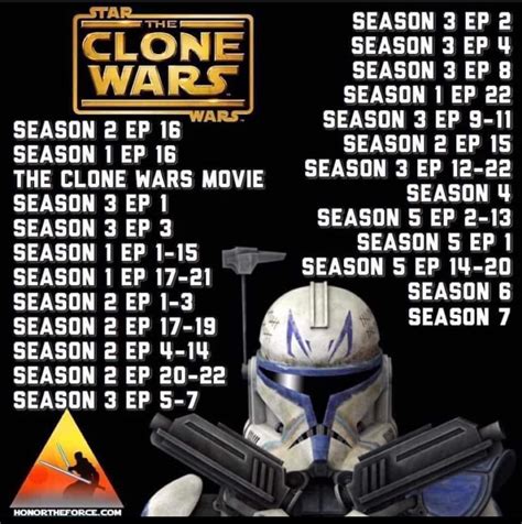 should i watch the clone wars in order|the clone wars watch guide.